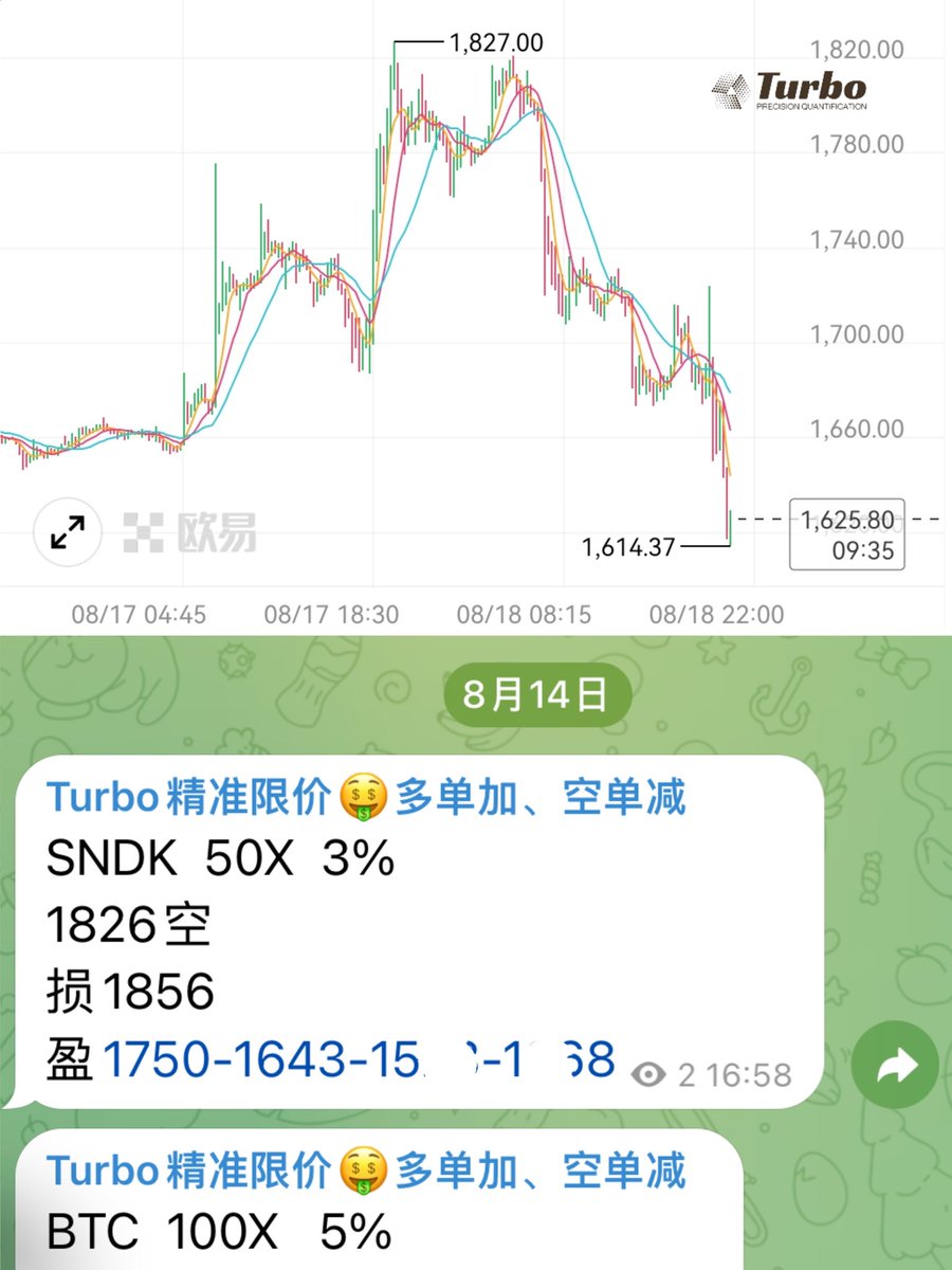 Turbo19888_'s tweet photo. 好消息，真準
壞消息，沒掛
早上起來天都塌了 https://t.co/tsH09b1o0p
