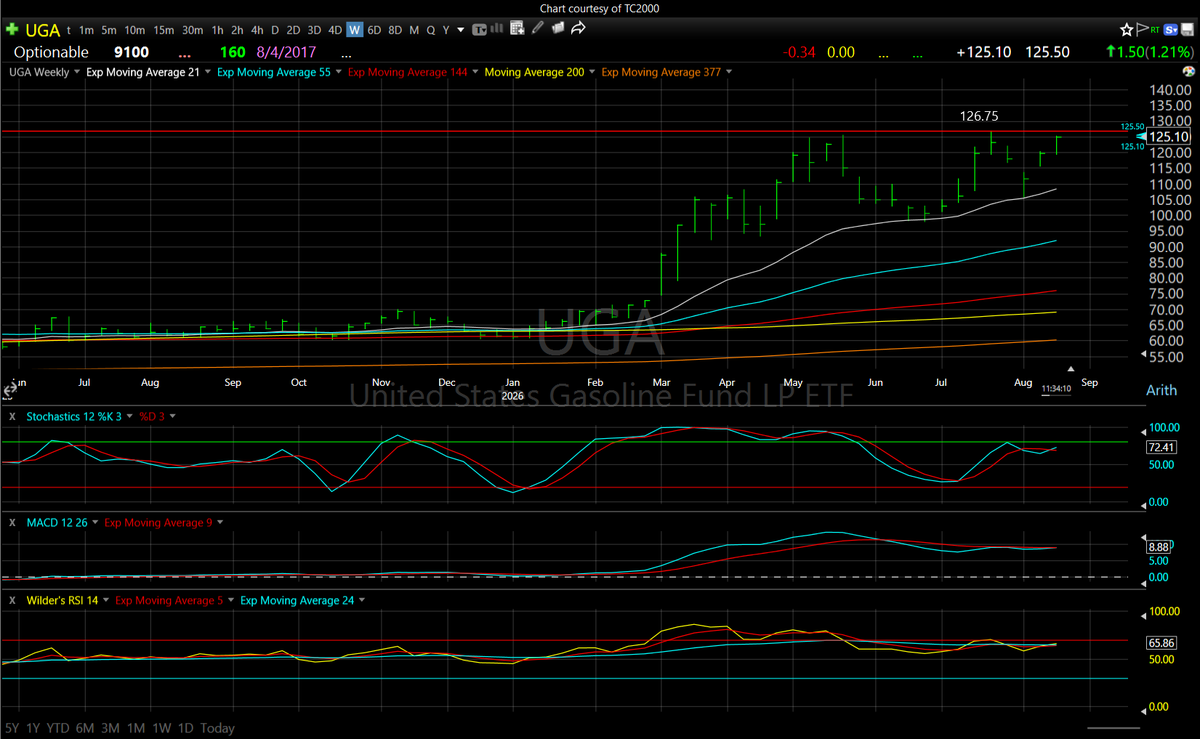 OnTrackCapital tweet picture