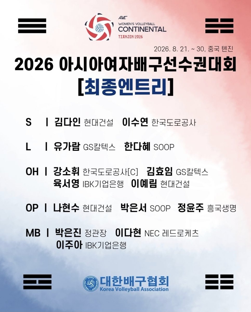 vol1etter's tweet photo. [2026 아시아여자배구선수권대회 최종엔트리] https://t.co/AZNqvYioPW