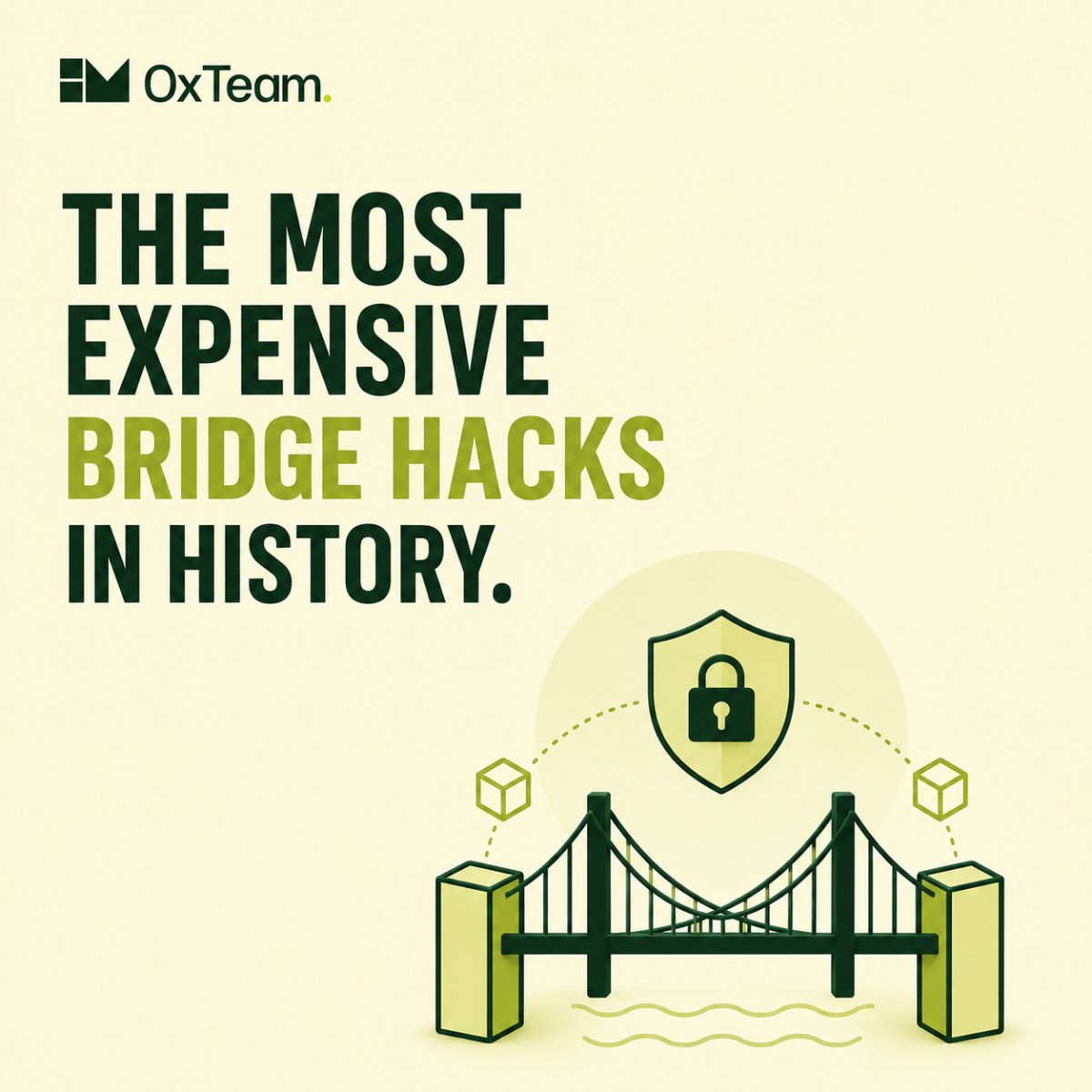 Vaultlinesec's tweet photo. Some of the biggest exploits in Web3 history didn’t just come from bad code.

Cross-chain bridges have become one of the industry’s biggest attack surfaces—putting billions at risk.

We break down some of the most expensive cross-chain bridge hacks and what we can learn from them. 

Read the full blog
https://t.co/Mkw3mJxHWa