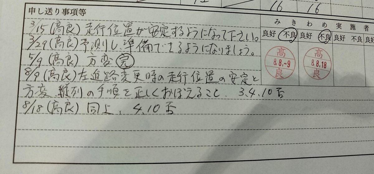 CompleteDeny326's tweet photo. 体調も戻ったので再度みきわめに挑戦しましたが、またも不良をくらって二浪してしまいました。

縦列がどうにもならず、路上でも道間違えたり車線間違えたりして先生から｢もぉーーーーっ！！！！怖すぎる！！！絶対検定で同じことすんなよ！！｣と大絶叫されました。

…仮免許、返納してこようかな。 https://t.co/tFIbU4yJbb