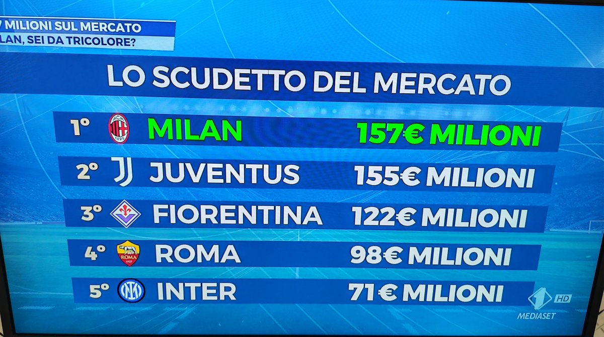 bettercallcosta's tweet photo. Lascio qua https://t.co/whRmkCP0i4