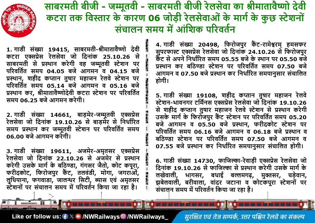 NWRailways's tweet photo. 🚆📢 साबरमती बीजी - जम्मूतवी - साबरमती बीजी रेलसेवा का श्रीमातावैष्णो देवी कटरा तक विस्तार के कारण 06 जोड़ी रेलसेवाओं के मार्ग के कुछ स्टेशनों संचालन समय में आंशिक परिवर्तन
🔖
#Sabarmati 🚆 #JammuTawi 🚆 #SMVDK 🙏 #VaishnoDevi 🚩 #TrainUpdate 📢 #Treval #RailConnectivity 🔗 #PassengerConvenience 😊 #IndianRailways 🚆 #NorthWesternRailway 🚆
@RailMinIndia @AshwiniVaishnaw @VSOMANNA_BJP @DRMJodhpurNWR @DrmAjmer @drmbikaner
@A1TVOfficial @1stIndiaNews @News18Rajasthan @DDNewsRajasthan @zeerajasthan_ @SachBedhadak