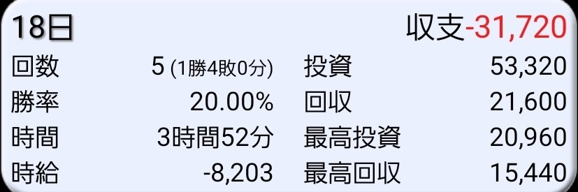 broccoli11z7kh's tweet photo. 転生　リセ　×
炎炎2　リセ　×
ルパン　上位後　×
戦コレ6　○
やじきた　×

-31,720 https://t.co/tJjNxrKoDg