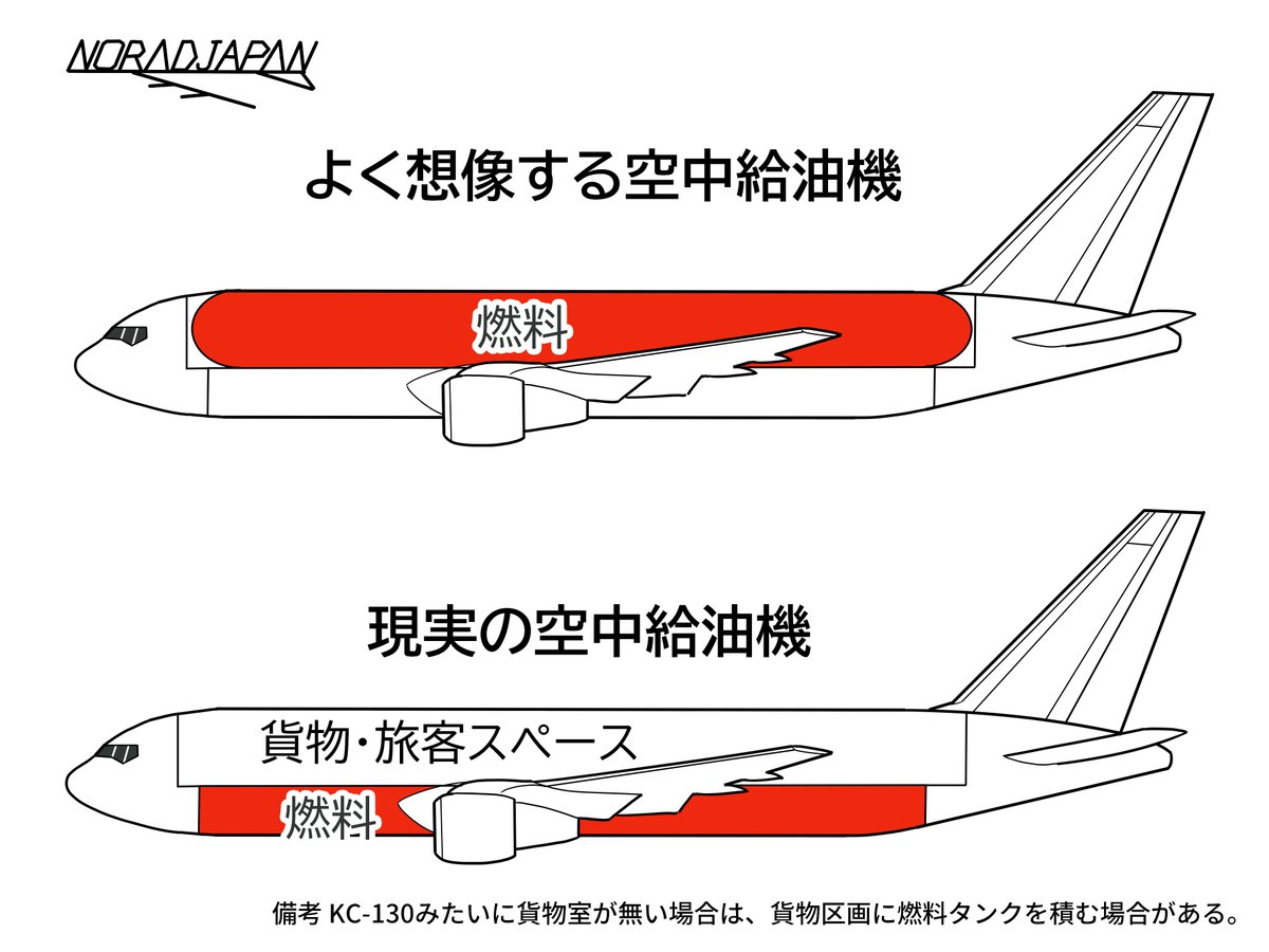 noradjapan's tweet photo. 空中給油機の構造 https://t.co/cqKgXr2X1q