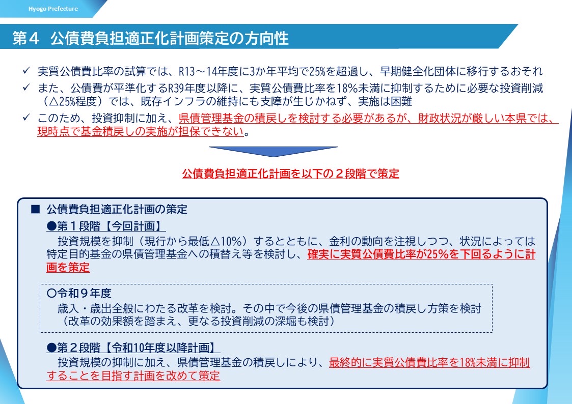 motohikosaitoH's tweet photo. 令和7年度決算概要を公表しました。実質収支は約120億円の黒字となり、後年度清算分を除いた実質収支も約63億円の黒字です。いずれも令和6年度から大幅な黒字増となっています。好調な企業業績による税収増等が主な要因です。引き続き、県政改革を進めるとともに、地域経済の担い手である中小企業や地場産業の振興、県産品や農林水産物、商店街等での消費拡大など、県内経済の活性化による税収増を図ってまいります。あわせて、ふるさと納税やネーミングライツといった税外収入の更なる確保にも取り組み、歳入の増加につなげていくことが重要です。

一方で、実質公債費比率（3年平均）は19.2%となり、起債許可団体（18%超）に移行することとなりました。①過去からの過剰な公共投資（類似団体比2割高）による借金の積み上がりに加え、②震災県債の償還、分収造林事業や地域整備事業の処理、違法性が指摘された用先債の処理などにより、県債管理基金には約5000億円という巨額の積立不足が生じています。さらに、③臨時財政対策債の償還用交付税を先食いしてきた対応や、急激な金利上昇も悪化の要因となりました。今月中には、公債費負担適正化計画を策定し、総務省に提出する予定です。

先般も申し上げたとおり、兵庫県は、用先債事案に象徴されるように、長年ブラックボックスの中で不透明な財政運営や不適切な財政手法を重ねてきました。閉ざされてきた箱を開け、光を当てる作業には、一定の行政資源と痛みが伴います。それでも、過去を正面から総括し、財政の健全化と未来への投資を両立させる道のりへとつなげていきます。それこそが私の責務であり、県民の皆さまに対する責任であると考えています。
改めて、県民の皆さまお一人おひとりのご理解とご支援を、心からお願い申し上げます。皆さまのお力こそが、これからの県政改革を前へ進める大きな力になります。斎藤県政は、いかなる困難があったとしても、皆さまとともに、着実に歩みを進めてまいります。引き続きご支援をよろしくお願いいたします。

▼兵庫県決算の概要
https://t.co/0q6MMBWwQf

▼さいとう元彦チャンネル『令和７年度決算等について』
https://t.co/tSSeLsPmTh