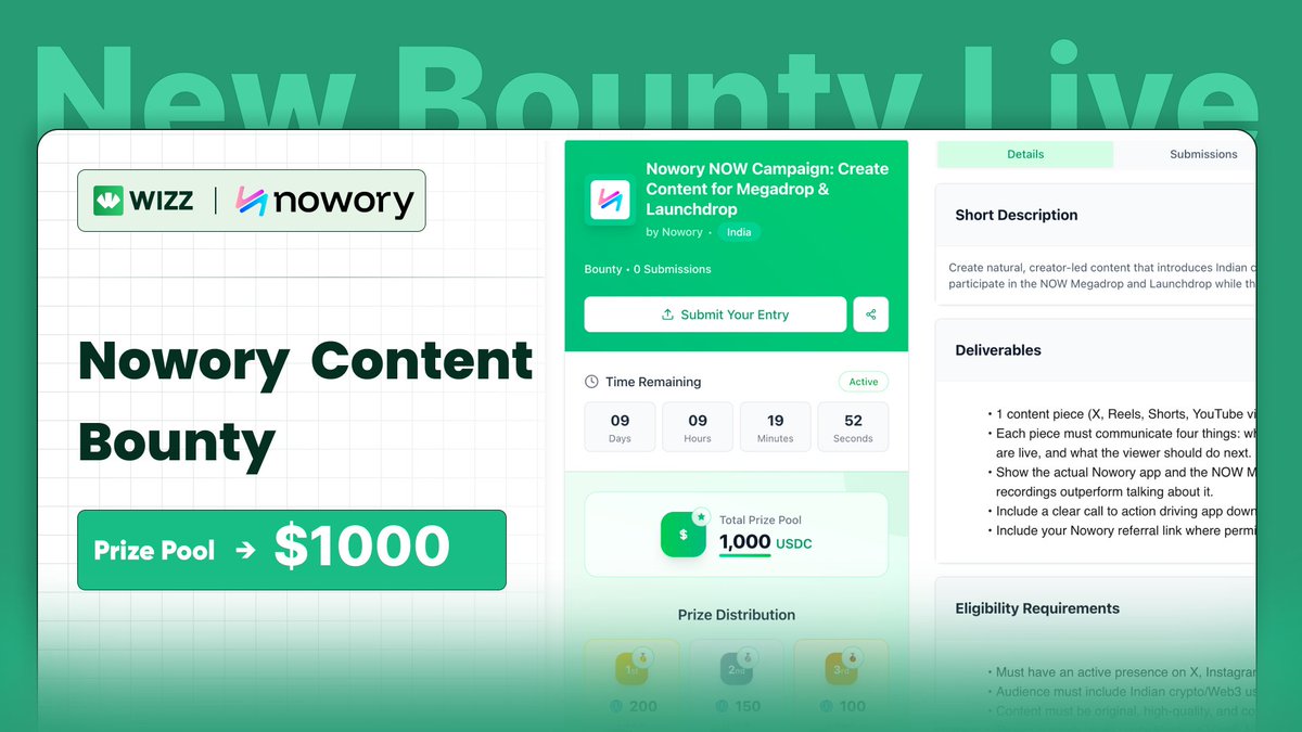 WizzHQ's tweet photo. New Bounty Alert!

@noworyapp is launching $NOW, its ecosystem token and the NOW Megadrop + Launchdrop are LIVE.

Your task is to Make Indian crypto users understand what’s happening and show them how to participate.

Create a video, Reel or Shorts in English, Hindi, or Hinglish.

💰 $1,000 USDC prize pool
🏆 17 winners
🥇 $200 for 1st place

More Details  👇