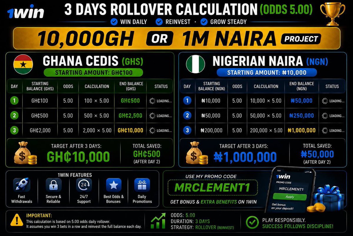 clementodds1's tweet photo. 3 DAYS ROLLOVER 🤝⚽️❤️

🎯 🇬🇭 GH¢100 → GH¢10,000…(3 DAYS)

🎯 🇳🇬 ₦10,000 → ₦1,000,000…(3 DAYS) https://t.co/IA2nmOsmwY