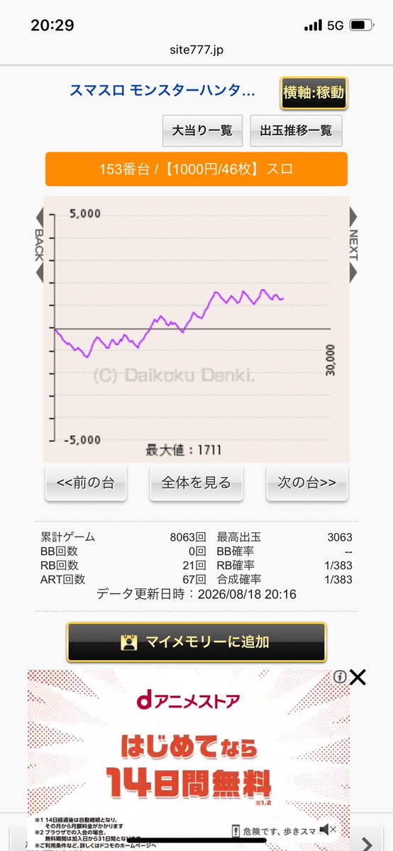 seiseikoaea's tweet photo. モンハン全かどおわ
56確しか出てないけど多分6
んで今日も今日とて有利きれず😭😭 https://t.co/cK5g5fPfS6