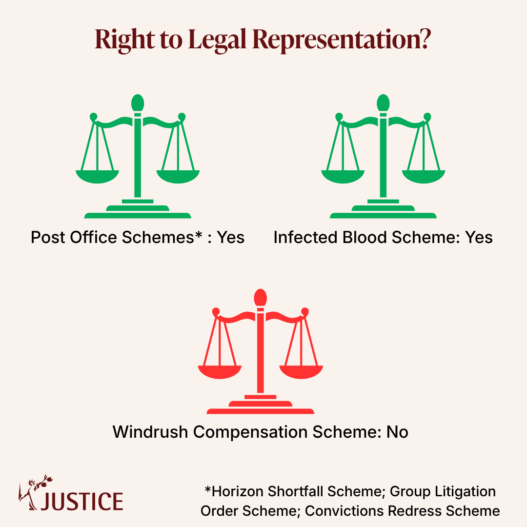 JUSTICEhq's tweet photo. Windrush survivors should receive the same free legal support given to victims of the Post Office &amp; Infected Blood scandals, JUSTICE has found.

Our new report compares compensation schemes in detail – and finds no justification for treating Windrush claimants differently. (1/5) https://t.co/guL2jWSL0M