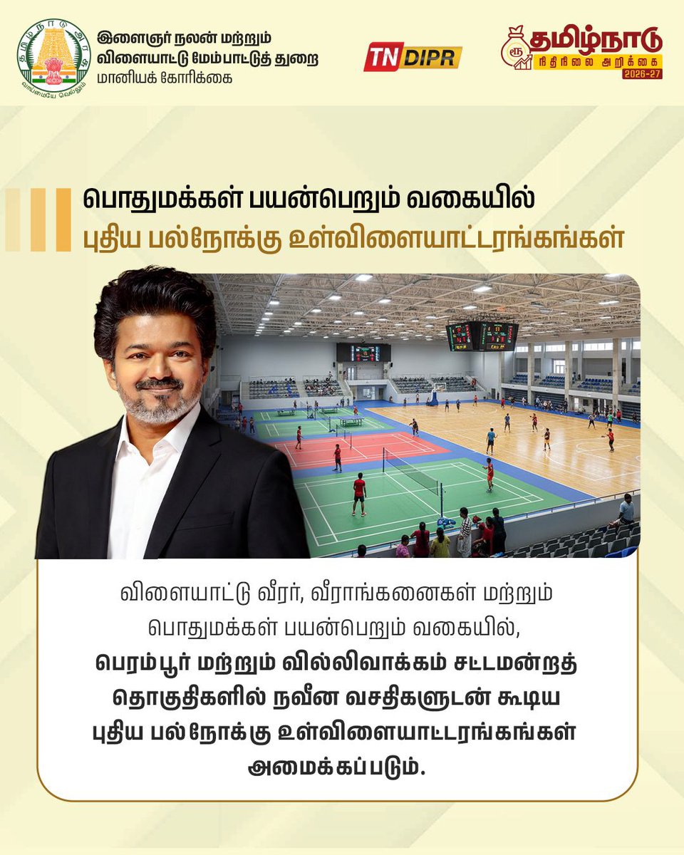 TNDIPRNEWS's tweet photo. தமிழ்நாடு நிதிநிலை அறிக்கை - இளைஞர் நலன் மற்றும் விளையாட்டு மேம்பாட்டுத் துறை

#CMJosephVijay | #TNDIPR | #TNBudget2026_27 | @TVKVijayHQ | @AadhavArjuna | @imrajmohan | https://t.co/TvL43NdVFf
