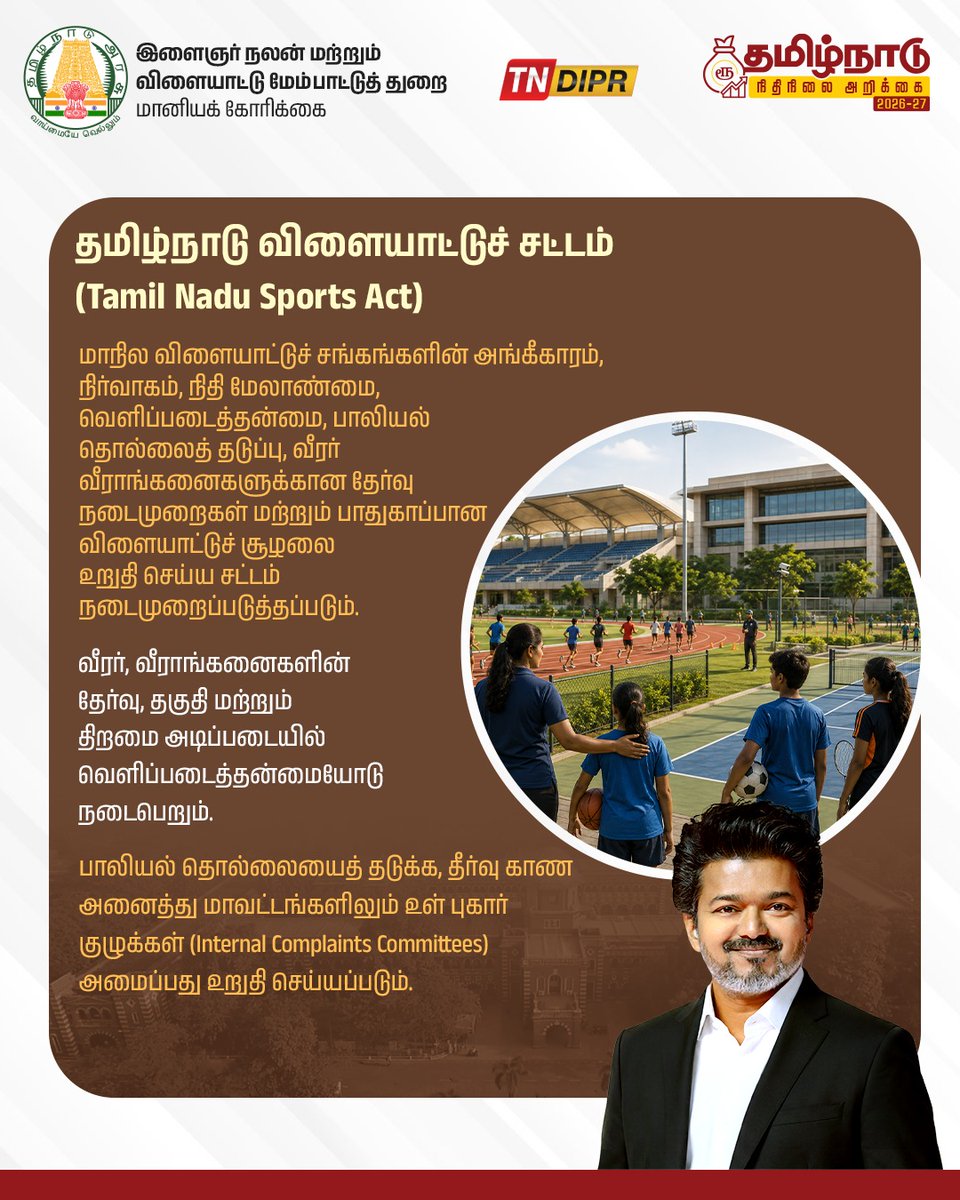TNDIPRNEWS's tweet photo. தமிழ்நாடு நிதிநிலை அறிக்கை - இளைஞர் நலன் மற்றும் விளையாட்டு மேம்பாட்டுத் துறை

#CMJosephVijay | #TNDIPR | #TNBudget2026_27 | @TVKVijayHQ | @AadhavArjuna | @imrajmohan | https://t.co/TvL43NdVFf