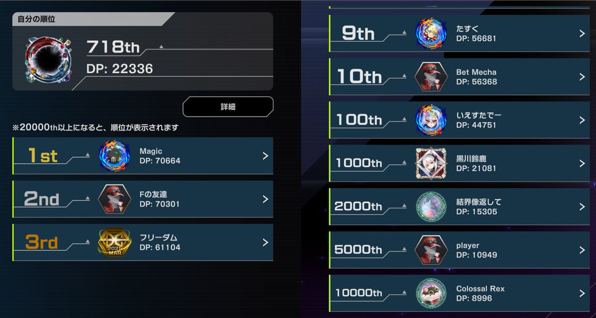 ldyn96's tweet photo. フュージョンカップ
最終DP 22,336

全体勝率55.44%(193試合)
コイン表率48.70%
烙印のみ勝率60.40%(149試合)

烙印の先行勝率が62%を切る→リシドやドラゴンテイルを使う→DP7,000まで溶かす→再び烙印を使って終了

金曜日18時にDP20,000載せたときは上位狙える気がしたけどそんなことなかった https://t.co/kOsE6E61wy
