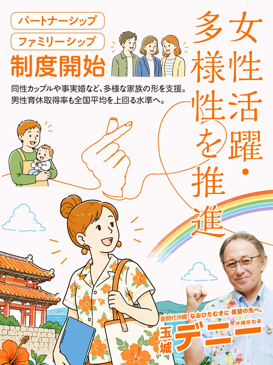 tamakidenny's tweet photo. 誰もが自分らしく生きられる社会へ

女性が輝く社会をつくるため、平成31年度に「女性力・平和推進課」を設置し、令和6年度には「女性・ダイバーシティ推進課」を新設。

令和3年3月には「沖縄県性の多様性尊重宣言」を行い、令和5年3月には「沖縄県差別のない社会づくり条例」を制定。

あらゆる人権課題に向き合い、不当な差別のない社会づくりを進めています。さらに令和7年3月、「パートナーシップ・ファミリーシップ制度」を創設。

一人ひとりの違いを認めあい、誰もが自分らしく幸せに暮らせる沖縄の実現にむけ、これからも全力で取り組んでまいります。