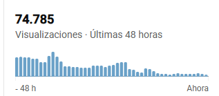liac017's tweet photo. Las visitas del canal de short me están bajando, el video viral esta frenando y ninguno nuevo funciona.

Creo que el gran fallo es la edición, al saber que el nicho funcionaria por falta de competidores me he relajado.

Voy a currarme los próximos 10 videos. https://t.co/0ey3mtXF5H