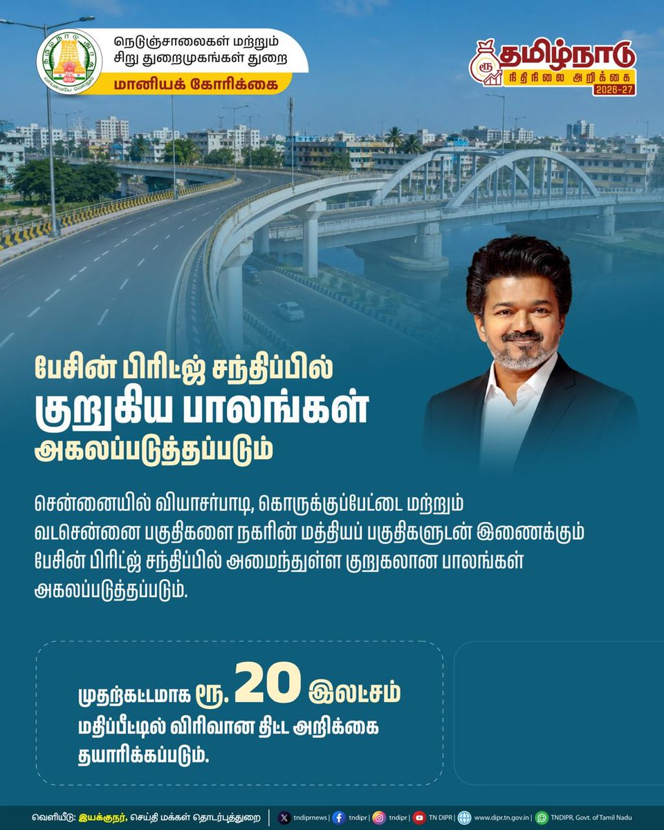 TNDIPRNEWS's tweet photo. தமிழ்நாடு நிதிநிலை அறிக்கை - நெடுஞ்சாலைகள் மற்றும் சிறு துறைமுகங்கள் துறை

#CMJosephVijay | #TNDIPR | #TNBudget2026_27 | @TVKVijayHQ | @AadhavArjuna | @imrajmohan | https://t.co/xsF5Aks7yI