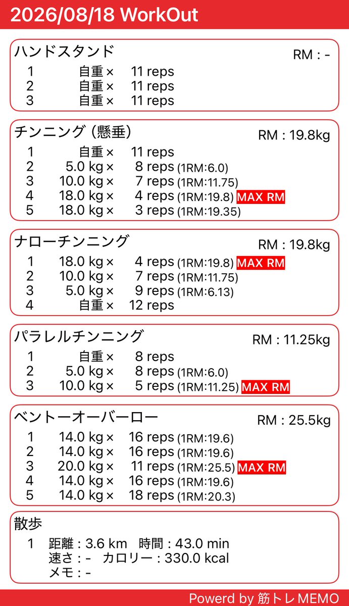 UMAKUNtrainee's tweet photo. 今日は背中トレしました

筋トレ後に歩きながら腕や肩など上半身を色んなふうに動かしながら筋肉の動きを感じてます

動きはマジでイカれた野郎なので夜しか歩けません🤣

本日の🚶🏻、3.6㌖43分
#筋トレMEMO
#ダイエット
#背中 https://t.co/G689gQ5sqV https://t.co/nmjrQoo5UF