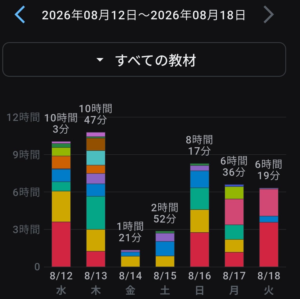 card718338's tweet photo. 波がおおきい… https://t.co/WFPczcGjD7