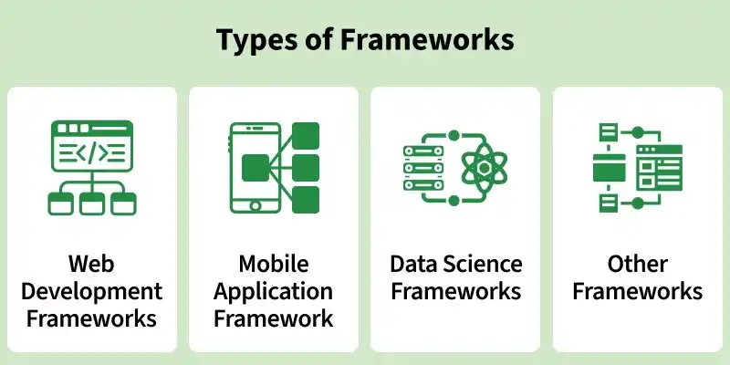 KKishoor1209's tweet photo. Framework ≠ One-Size-Fits-All 🚀
Choose your programming language → research frameworks → compare performance, features & community → match them with your project requirements.
Right requirements = Right framework = Better product. 💻
#WebDevelopment #Tech #Frameworks https://t.co/3b9gIH7UKd