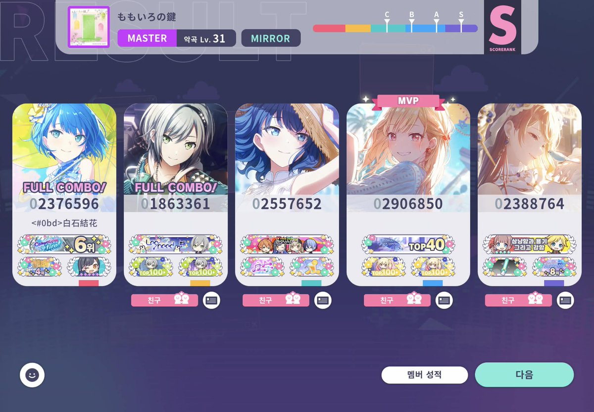 Team_Riley_'s tweet photo. 멤버 및 방장 @neko_yukanyang 님 성과 /

「桃色の鍵」MASTER Lv.31

FULL COMBO ! https://t.co/ACjRScT5Ds