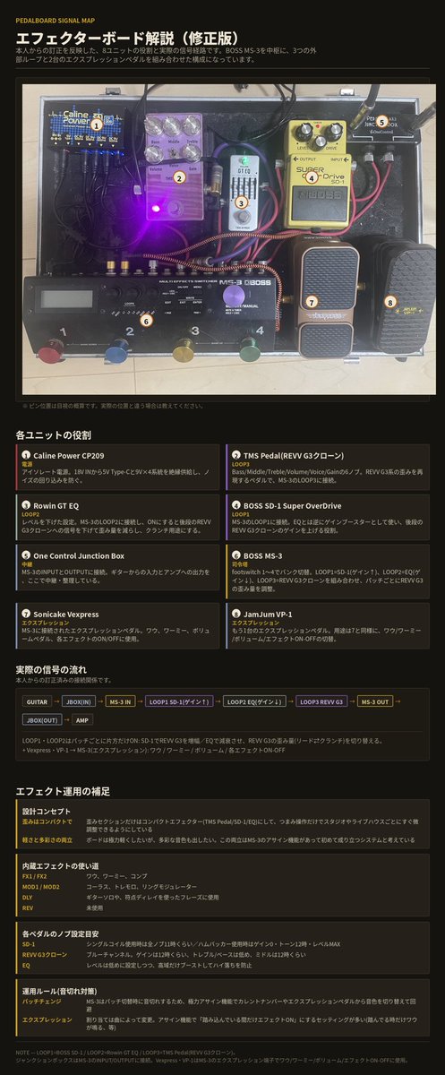 marude3's tweet photo. #エフェクターボード2026夏 
これまたClaudeに書いてもらった。自分のボードの解説。雑誌に載った気分を味わえるな。 https://t.co/V9j1X6hFW1