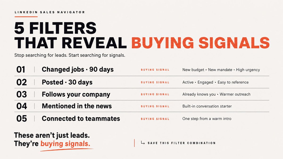 sendcopyai's tweet photo. → Mentioned in news: built-in conversation starter 
→ Connected to your teammates: one conversation away from a warm intro

These aren't just leads. 

These are buying signals.  

#SalesNavigator #LinkedInProspecting #B2BLeadGen #SalesOps https://t.co/AvcwBHDMyZ