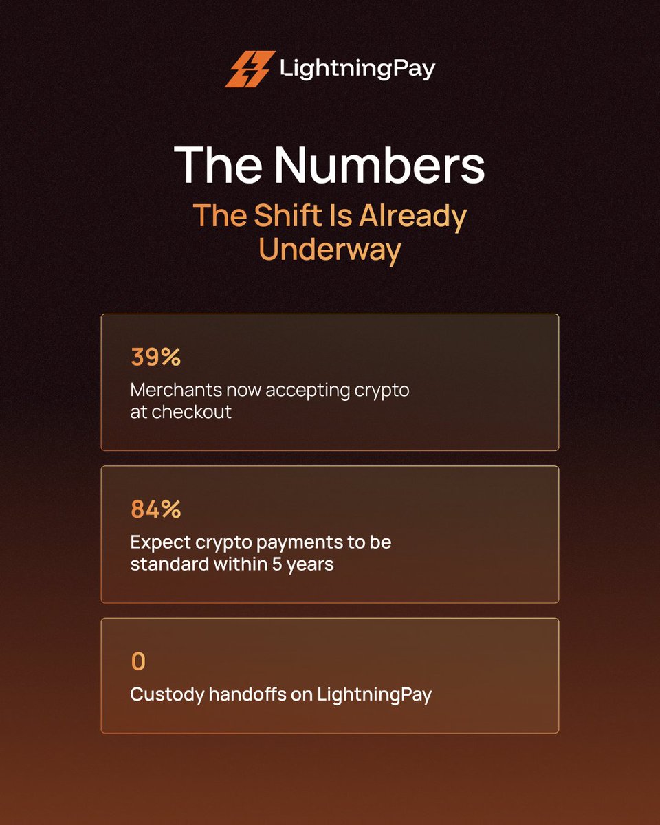 lightningpay_LN's tweet photo. Your crypto balance can look healthy while your money is somewhere else. 

That’s the custody plot twist. 

If a gateway can hold, freeze or delay your funds, you’re trusting an IOU. 

#Crypto #iGaming #Payments #Bitcoin #Lightning https://t.co/4P7ELFP1Ek