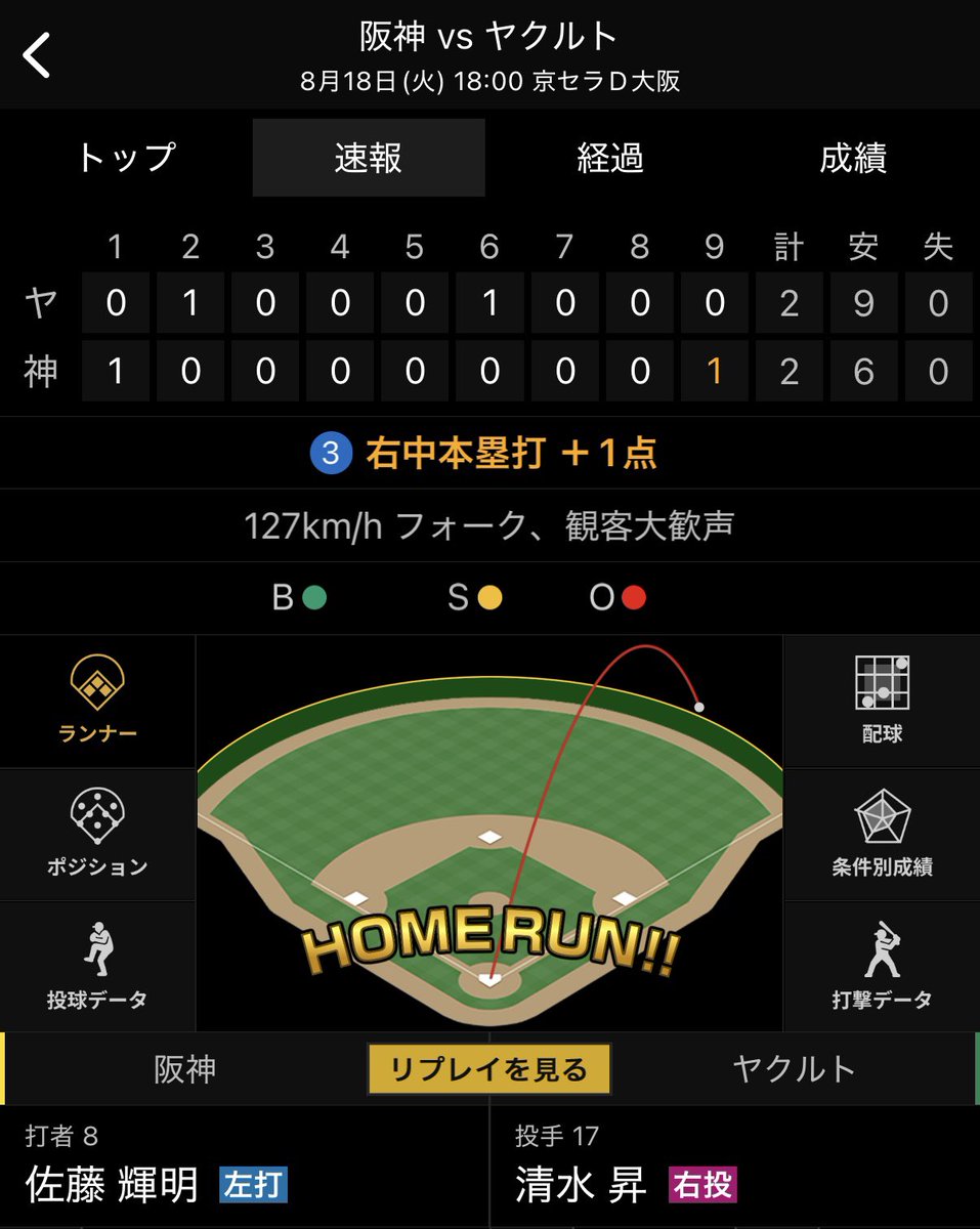 myyns218's tweet photo. えっぐうううううう😆

#とらほー
#阪神タイガース https://t.co/lK6hef3IqP