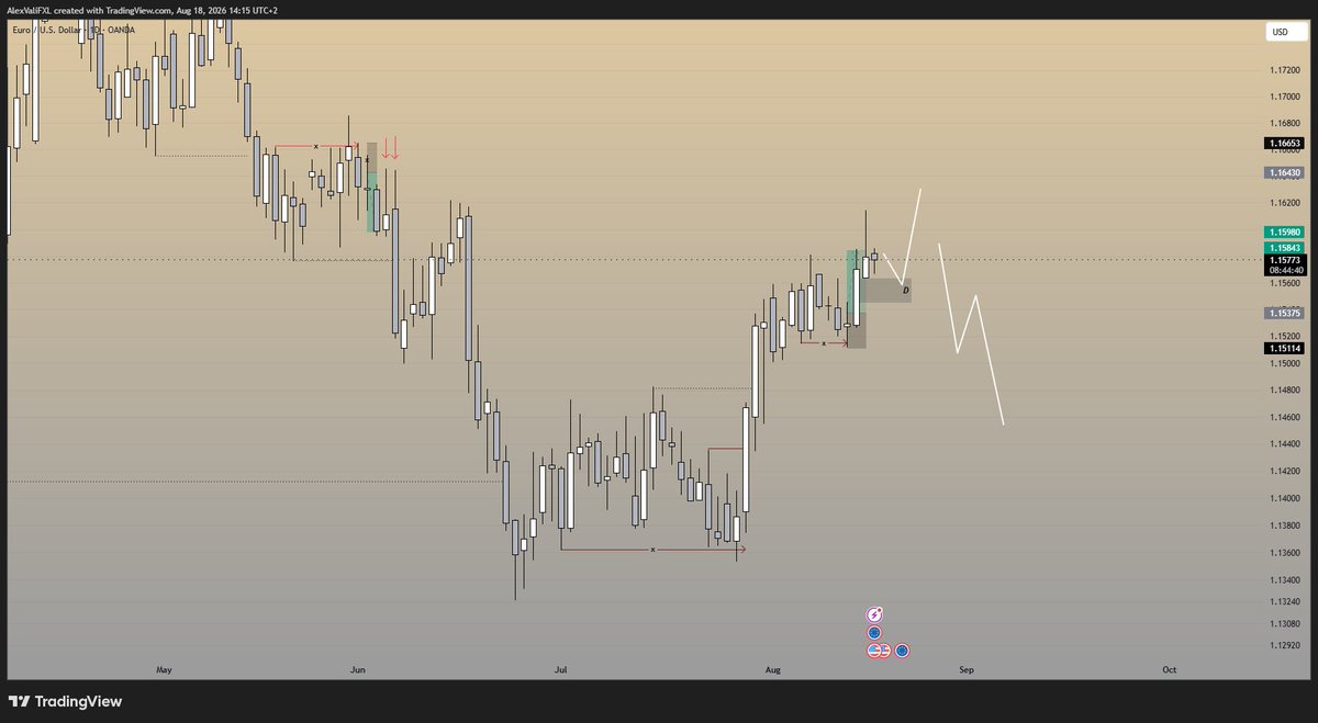 AlexS2D's tweet photo. @Morayo_Ay Im still waiting for more price-action &amp; confirmation. $EU on the daily is still bullish. Would like to see the retrace within the daily FVG for continuations up. For shorts, I have to wait for the break of the low at ~1.15140 https://t.co/W6pHnVBjvL