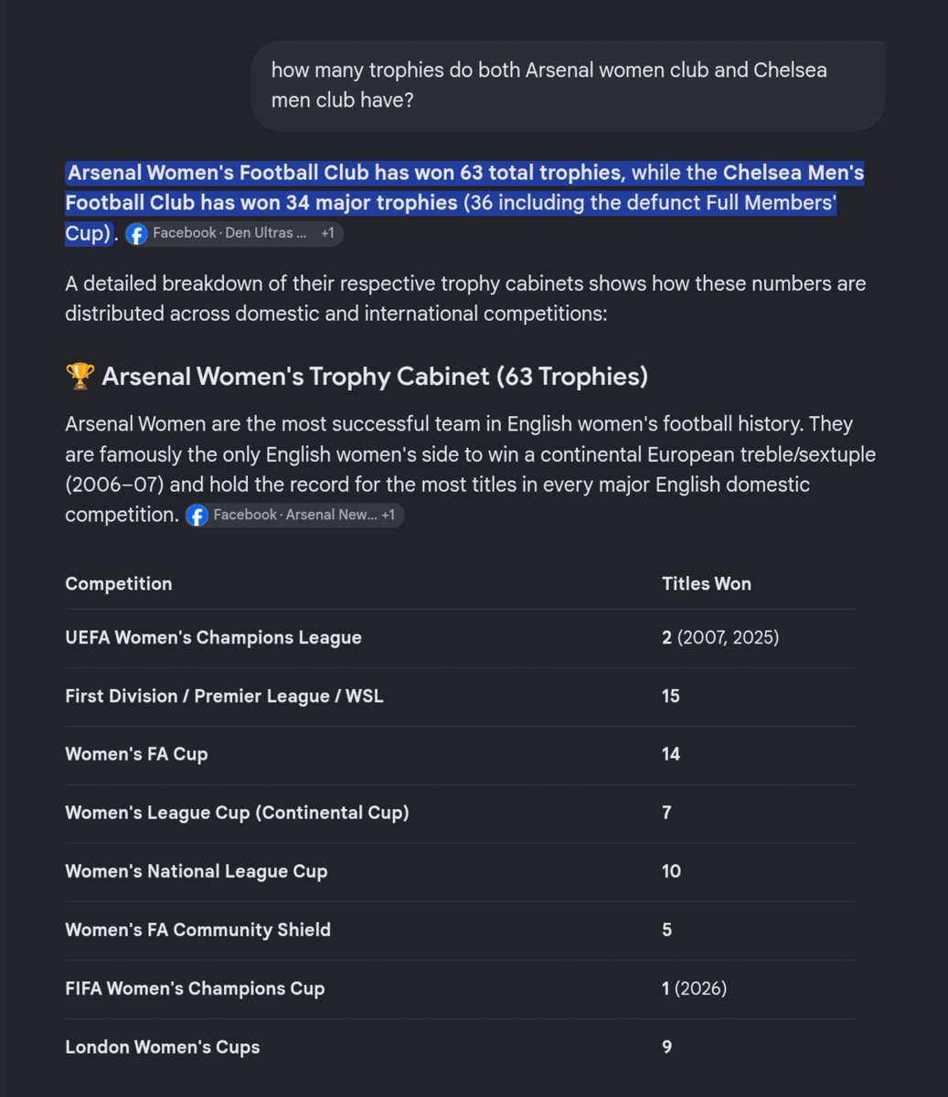 afc_porth's tweet photo. @.warm.palmer123
I don't think you will love that.
Sorry some of decent Chelsea fans but I need to post the fact, you're right about men's club don't have UCL trophies but our women's team have.
#awfc #afc https://t.co/KEHjjdEvau