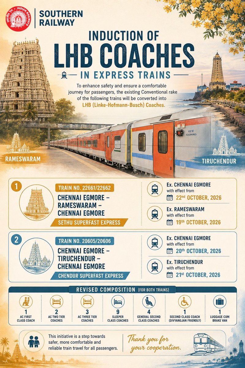 GMSRailway's tweet photo. Induction of LHB Coaches in Express Trains🚆

Introducing LHB coaches in Train Nos. 22661/22662 Sethu Superfast Express and 20605/20606 Chendur Superfast Express.

The revised composition will take effect from October 2026 on the respective services.

#SouthernRailway #LHB #IndianRailways