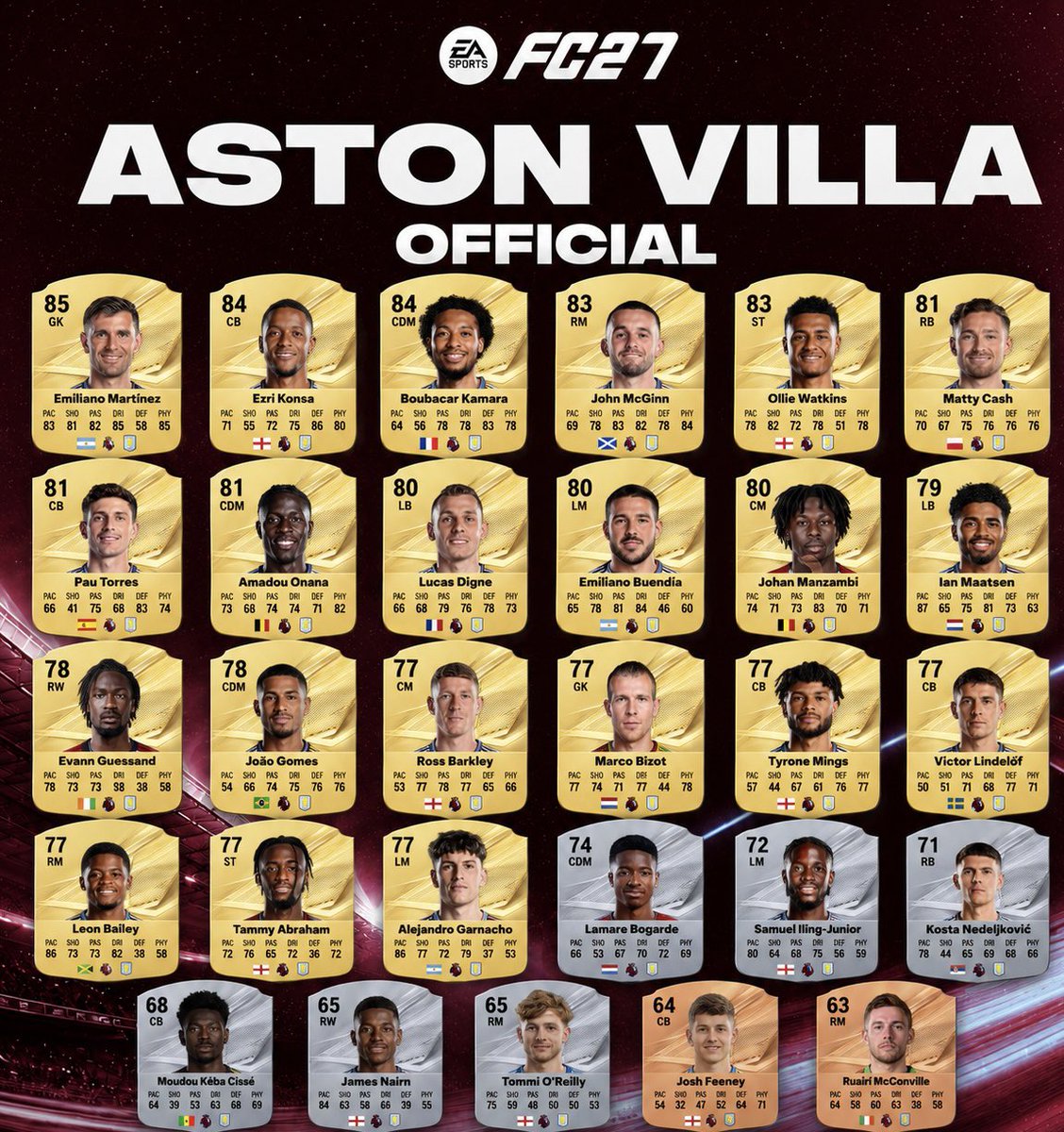 FutSheriff's tweet photo. 🚨BREAKING : ASTON VILLAIN OFFICIAL RATINGS IN #FC27 👀🔥 https://t.co/VkbEjSCevD