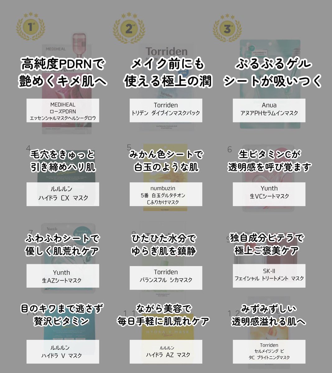yuuchan_0130's tweet photo. 【シートマスクガチ勢が選ぶ✨】
今年のマストバイ12選をまとめたよ！
1位のMEDIHEALは高純度PDRNで艶めくキメ肌へ🌹 毎日使えるルルルンから憧れのSK-Ⅱまで。これさえ見れば、明日からの肌モチベ爆上がり間違いなし！ https://t.co/3pceFkBDe4