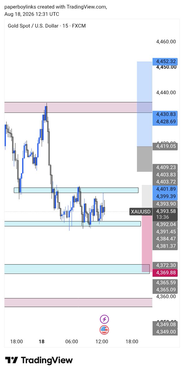 Soleimanfx's tweet photo. Anything inside this range is forbidden for me

I will be looking for a trade when it breaks above or below https://t.co/7NWjmfQ1Ob