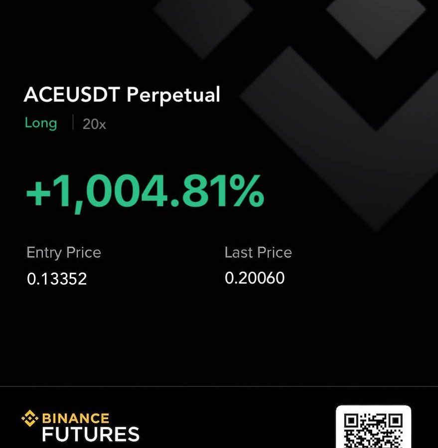 Lucas_M3046's tweet photo. $ACE Bullish run completed — all TPs achieved
PnL: +1,004.81%🪄
Maintaining discipline and strong risk management while avoiding greed.
#CryptoTurkey #BlockchainX #Web3 #Networking #Blockchain
https://t.co/TwlOKUpIi1 https://t.co/PJ4zfhDrHy