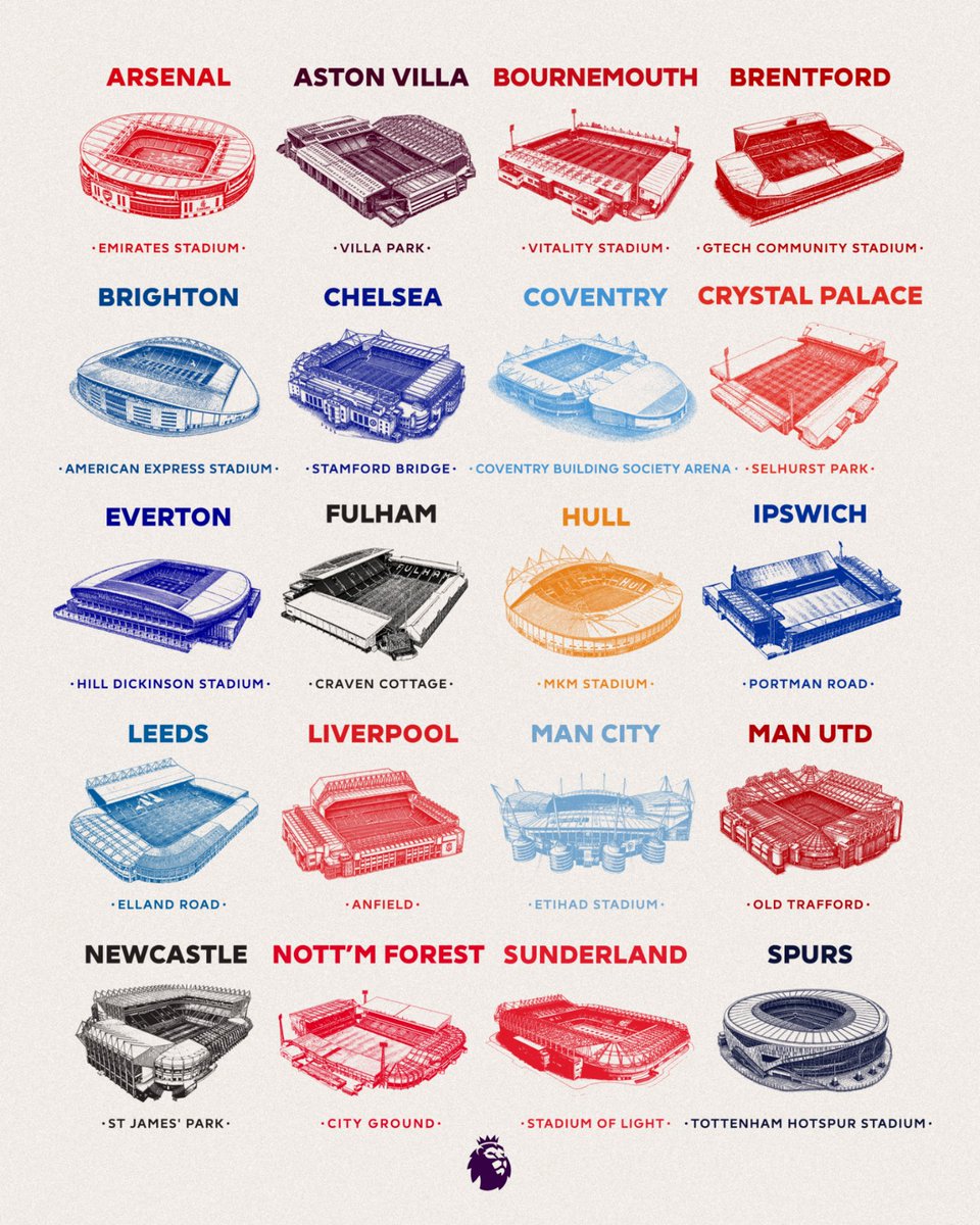 premierleague's tweet photo. Where the 2026/27 Premier League action will take place 🏟️ https://t.co/im0QHHHWtf