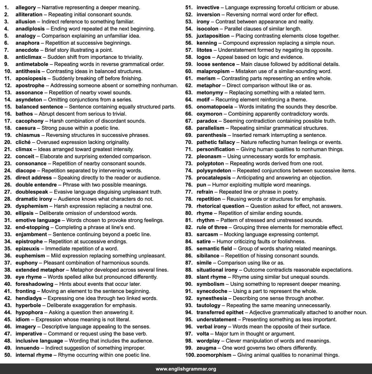 GrammarUpdates's tweet photo. 100 Language Devices Every Student Should Know https://t.co/R4FawPOxjK