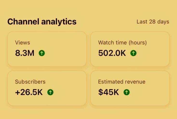 simonAI_X's tweet photo. This YouTube channel didn't exist 24 hours ago..........

With only 5 videos, it has 8.3K monetized views (which made me $70)

Comment "Guide" under this tweet and I'll send you a FREE document

Explaining how you can do it too (Must be following so I can DM)
@simonAI_X https://t.co/Acdd96zxrw