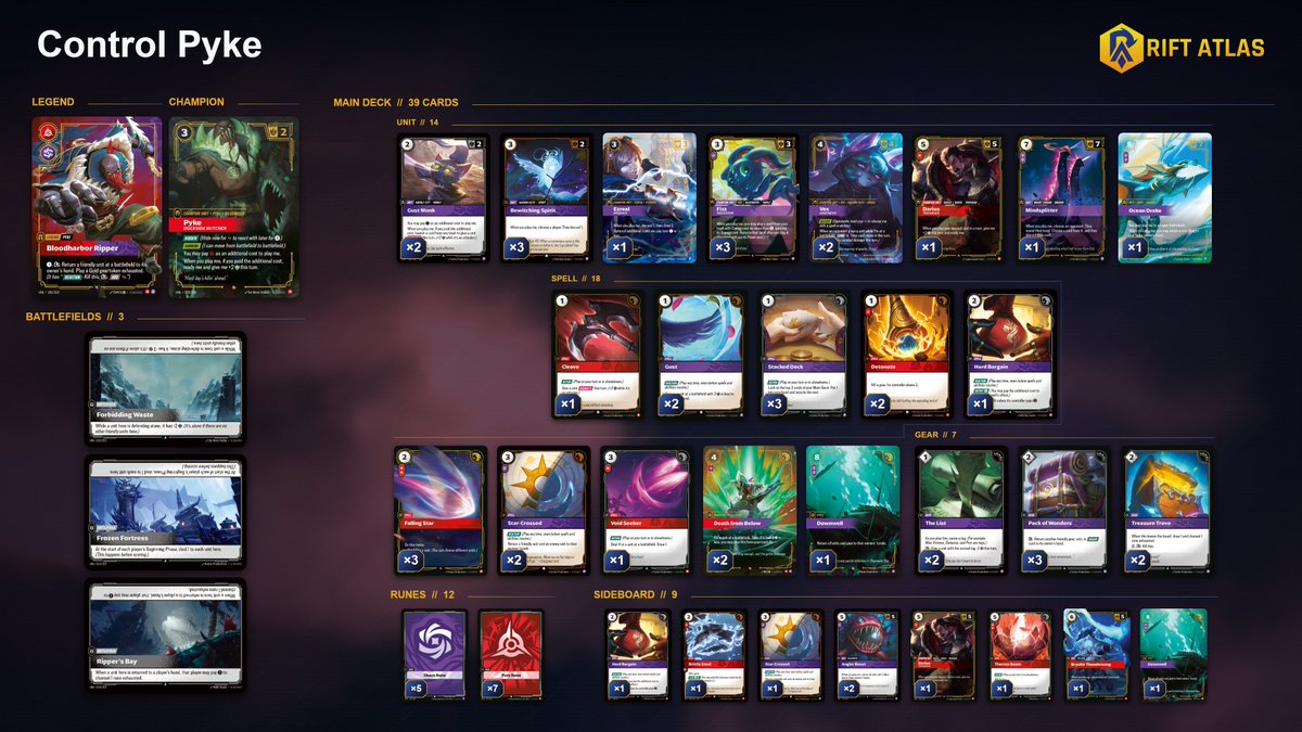 battz21's tweet photo. Going to be bringing this to Skirmishes this weekend. Hoping for the best! Let's go Pyke! #riftbound https://t.co/OCSuO6Qh6d