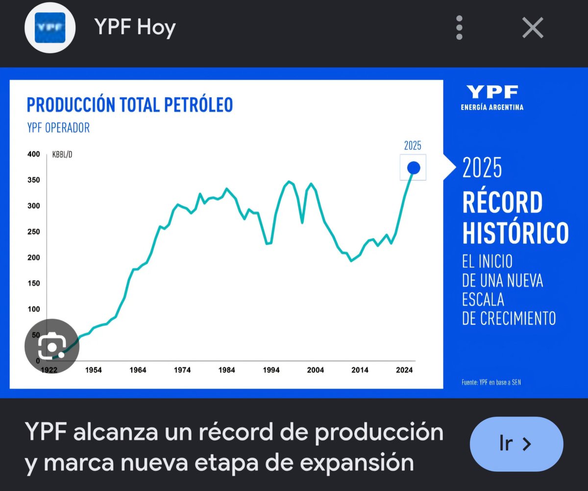 lavidaesunaet's tweet photo. @Barderito14 @FacuNovello71 @mattsalic Yo se que es alpd mostrarte los datos si despues los ignoras cuando no te conviene, pero despues la fantasía de industria nacional y coso despues nos sale caro a todos https://t.co/64TsXtdP66