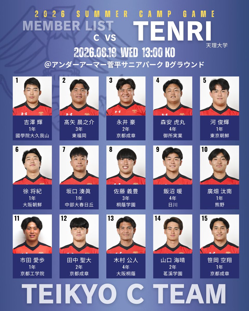 teikyo_rugby's tweet photo. 【メンバー発表】

8/19 (水) 夏合宿試合
帝京大学C vs 天理大学 13:00 KO
@アンダーアーマー菅平サニアパーク Dグラウンド
※ゲームメンバーは変更となる場合がございます。

皆さまのご声援をよろしくお願いいたします。

#帝京ラグビー
#帝京大学ラグビー部
#teikyorugby
#rugby
#2026TURFC https://t.co/SkHBQqN2mX