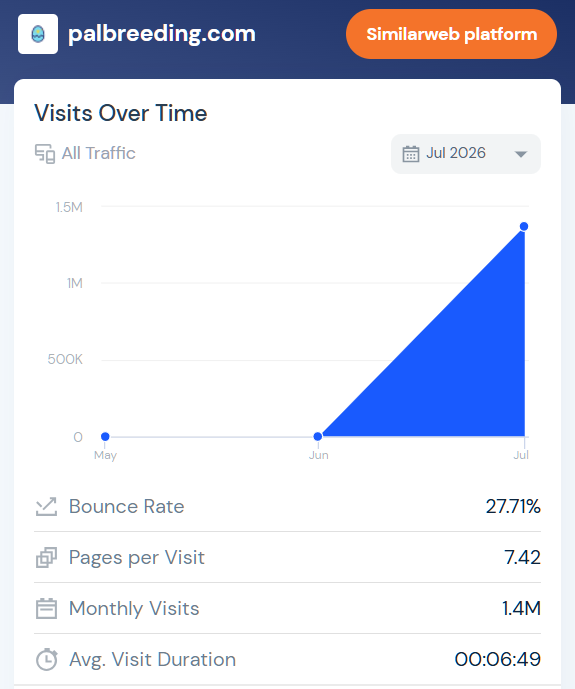 shubham_habib's tweet photo. Day 3/30 of sharing money making SEO/Niche sites

This vibe-coded site is crushing 1.4M traffic/month.

Domain only 1m 7d old. Still waiting on AdSense approval.

Once approved, Gaming niche at $5–$7 RPM → owner easily clocking $7k–$9.8k/month🔥

Obviously some grey-hat work is behind the scene, but it’s worth researching.