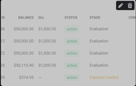 mill5yp's tweet photo. okay so today i am starting with 5 accounts 1 already funded 4 are basically new i will only be trading with @mellotradeX  and only his trades so follow along for the ride lets see if we can get 3k payout of all of these in 2 months https://t.co/X9hfmrRsWw