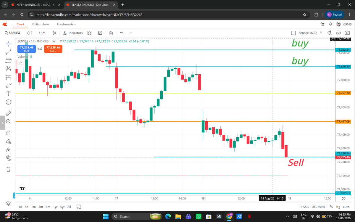 ARaj9000's tweet photo. Sensex weekly mrk anylls for tomorrr...
Sell on rise if cross 77250 trg 77k [flat / gap down open then sell on rise or gap up open wait for PA then trd ] and buy if any cndle closed above 77850 https://t.co/R6TlAi12Vw