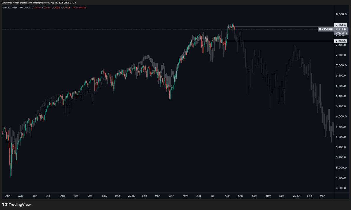 JustinBennettFX's tweet photo. All part of the same analog I've shared for weeks. https://t.co/vSybYKkEpF