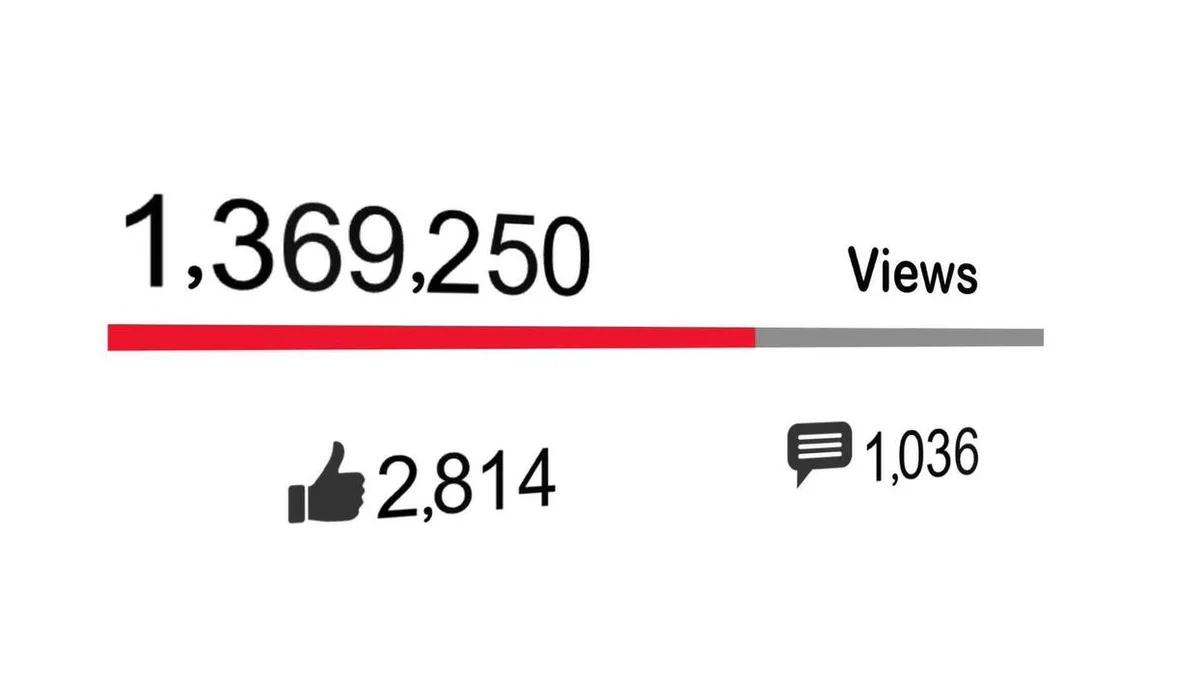 Video statistics display 1,369,250 views, 2,814 likes, and 1,036 comments, illustrating viewer engagement.