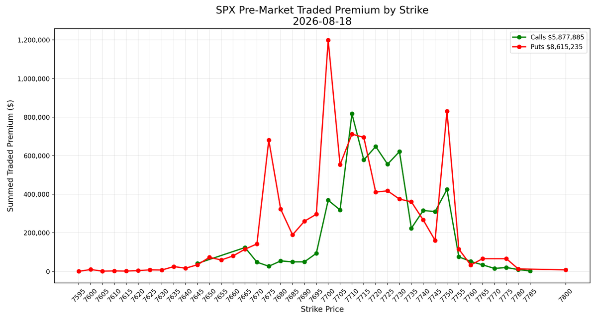 SPXAnalyzer tweet picture