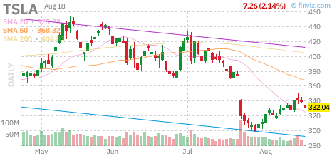 OptionsRebel's tweet photo. 🚨 $TSLA Put
Strike: 330.00  Exp: 08/19/26
Ask: 2.7  Bid: 2.61
OI: 544  Vol: 2748 https://t.co/ZxEardonTs