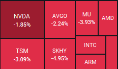Buck5Thodore's tweet photo. If you are a long-term investor, please don't check the market too often, as emotions can affect your investments. If you are a short-term investor, don't let emotions dictate your trading style.
$MU 
$NVDA https://t.co/EKLHUc4FF1