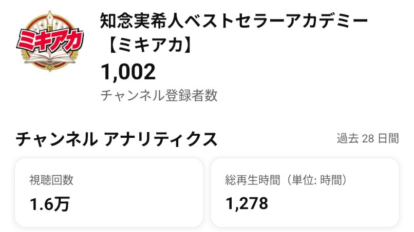 MIKITO_777's tweet photo. YouTubeチャンネル、開設10日で1000人超えました✨

皆様、ありがとうございます❗️

これまでの小説家生活15年間で培った、
神経科学や心理学を駆使した小説創作法や仕事術、
作品を売るためのビジネス法など発信をしていきますので、
皆様、よろしければぜひご期待下さい✨️ https://t.co/cq5oRZfJjO